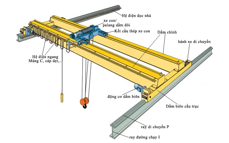 Cấu tạo cầu trục dầm đôi