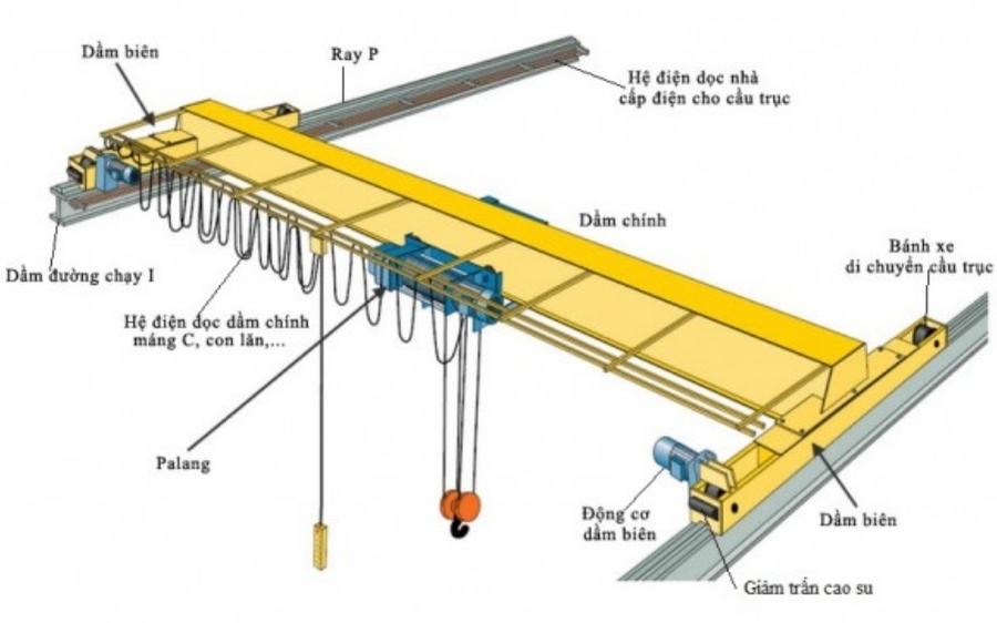 Cấu tạo cầu trục nhà xưởng