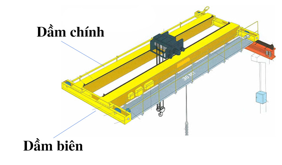 Cấu tạo của dầm cầu trục