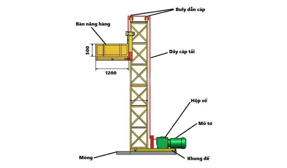 cấu tạo vận thăng