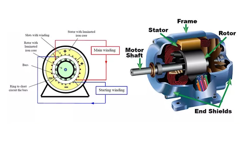Nguyên lý hoạt động động cơ điện 1 pha