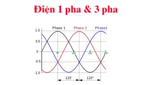 Điện 3 Pha Và 1 Pha